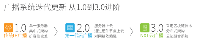 emc易倍·(中国)体育官方网站-EMC SPORTS