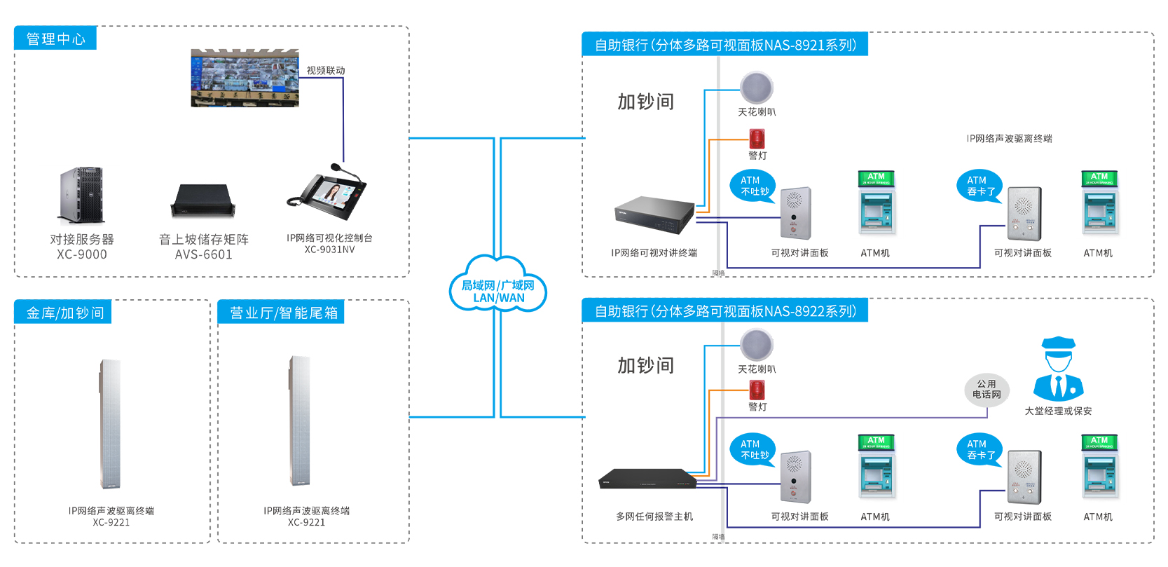 ATM求助对讲系统