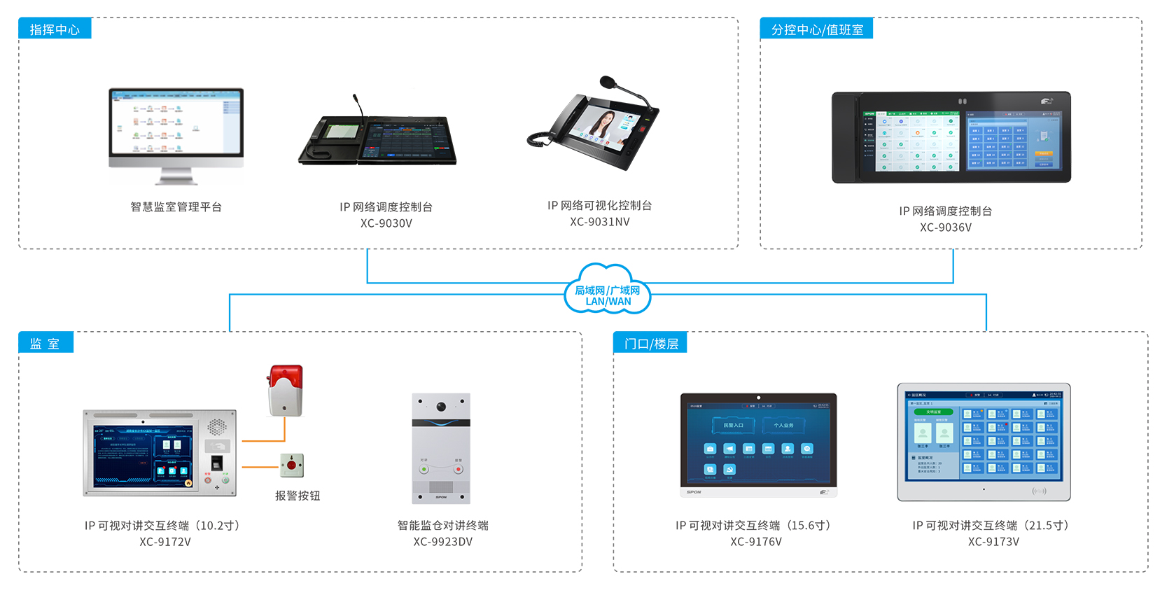 智慧监室治理系统
