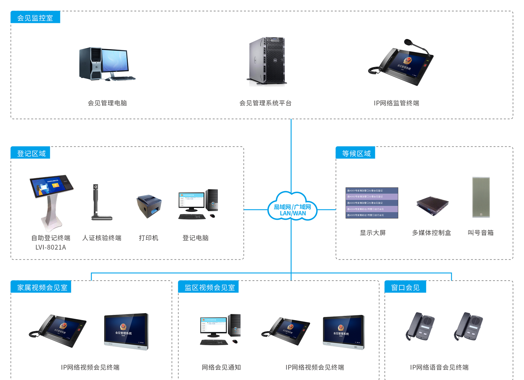 牢狱会见治理系统