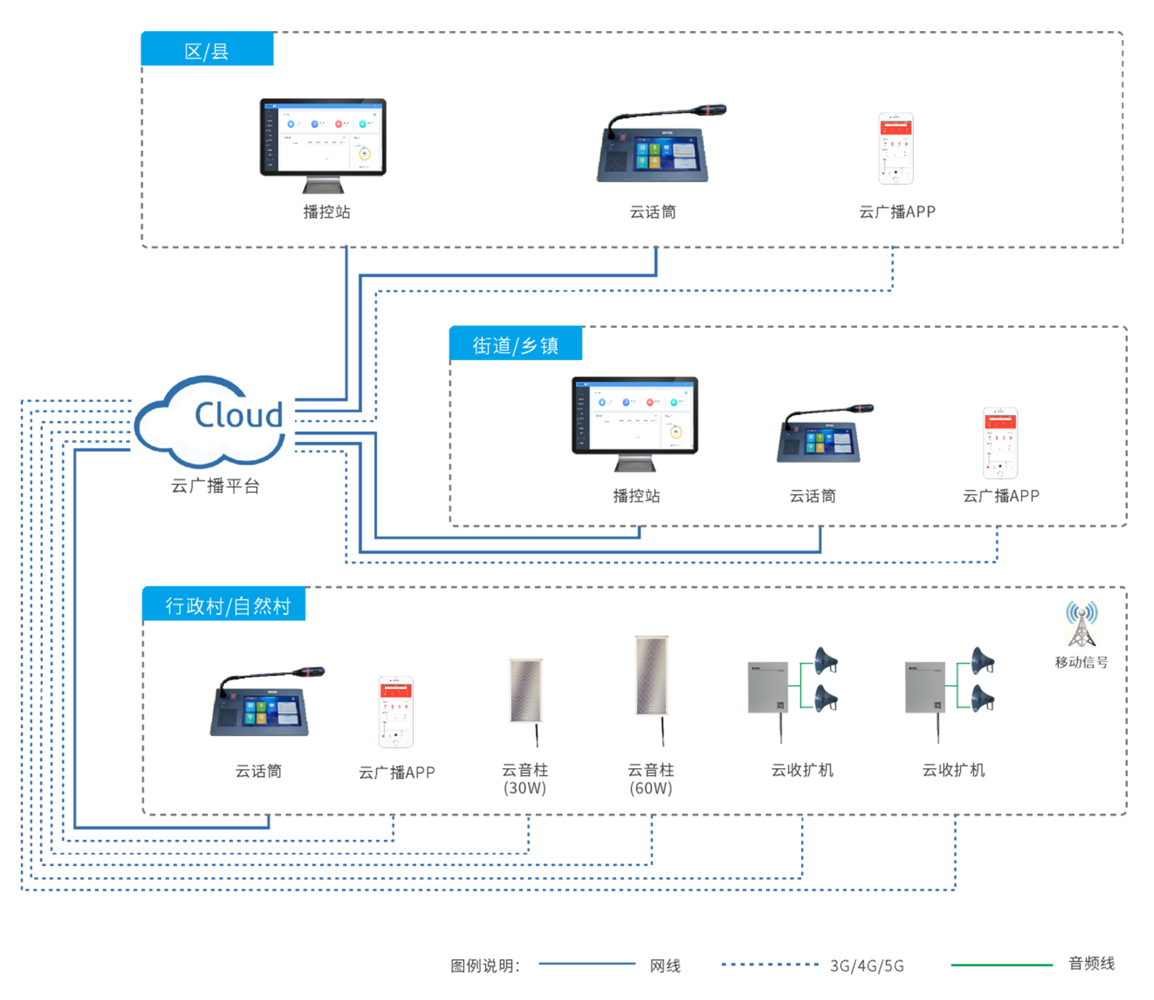 物联网云广播系统