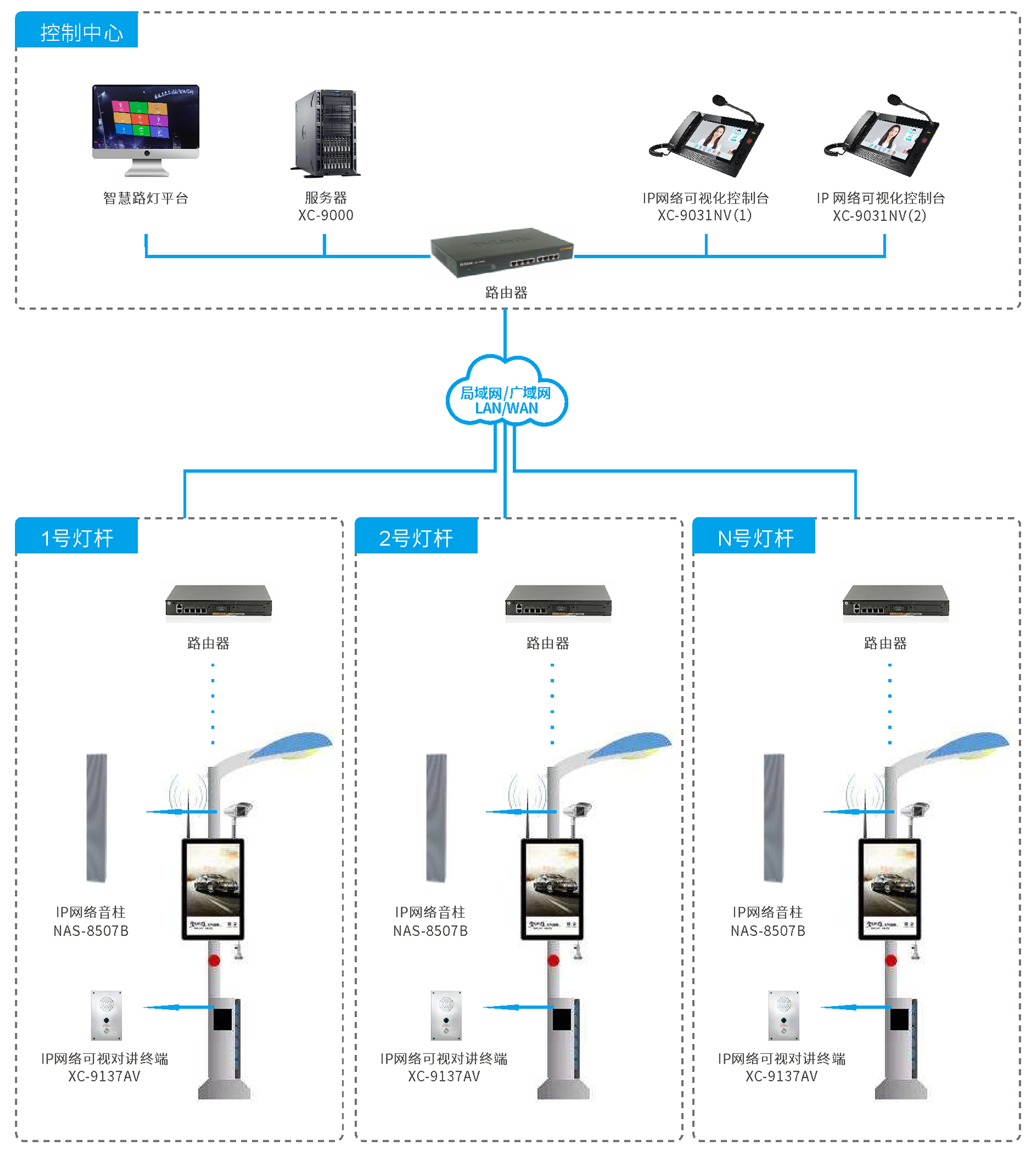 智慧路灯广播系统