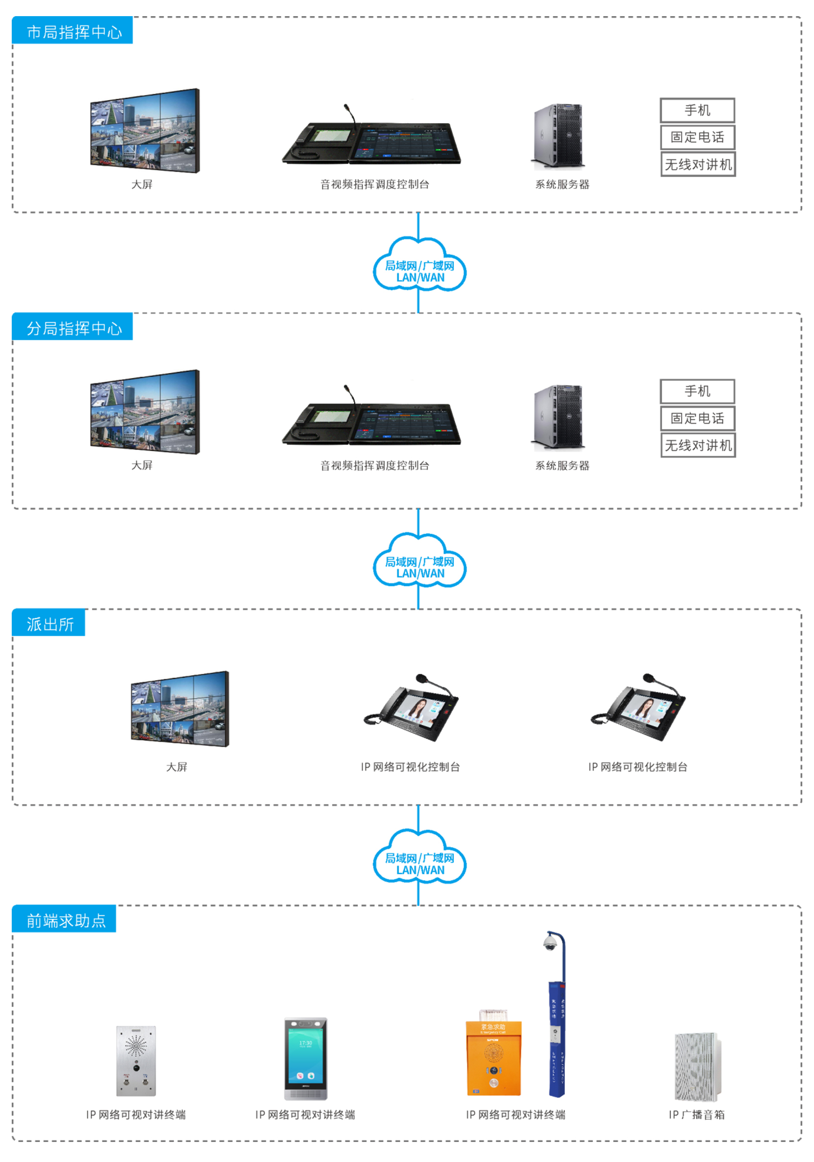 报警求助对讲系统