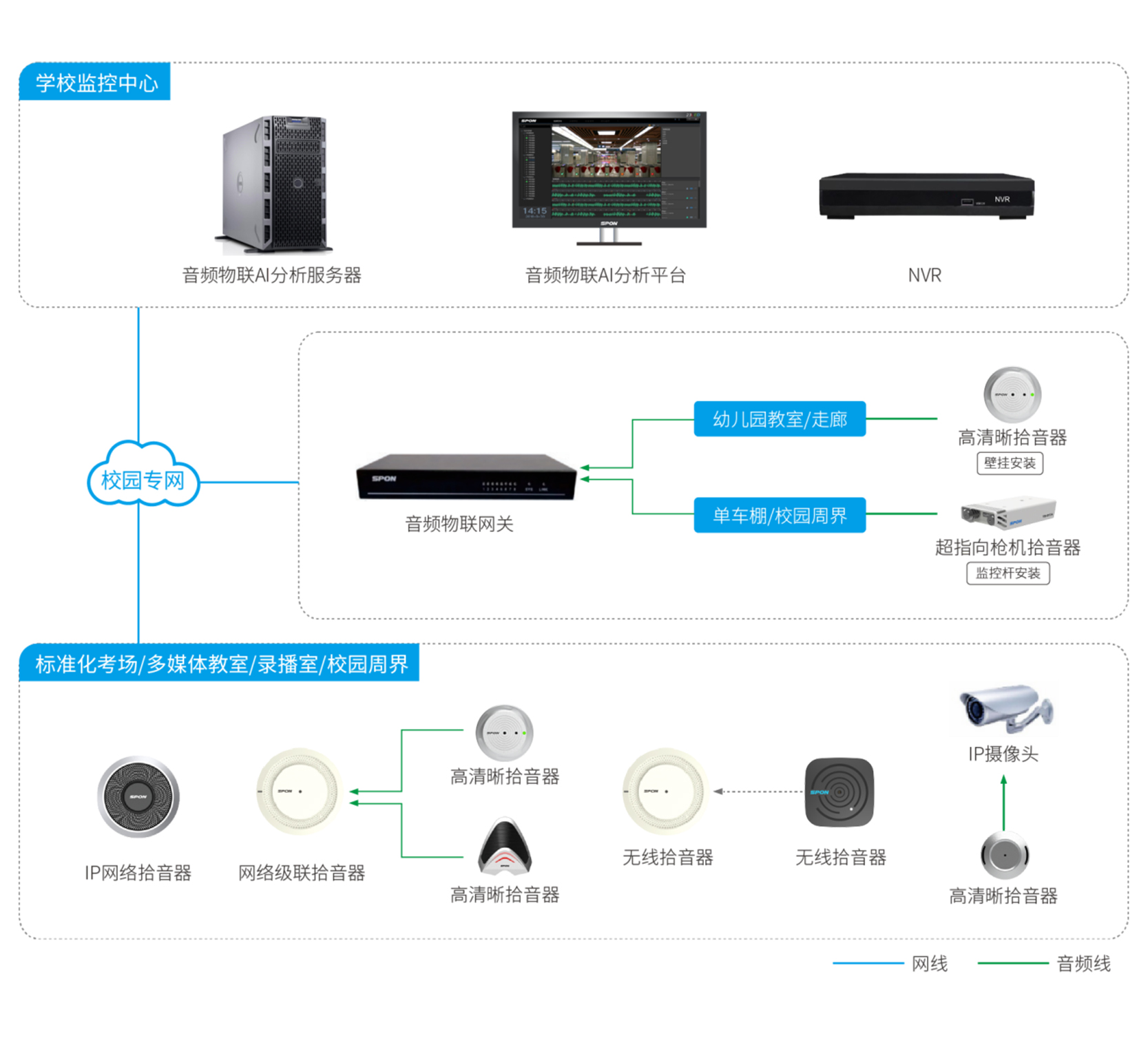 标准化科场场景应用解决计划