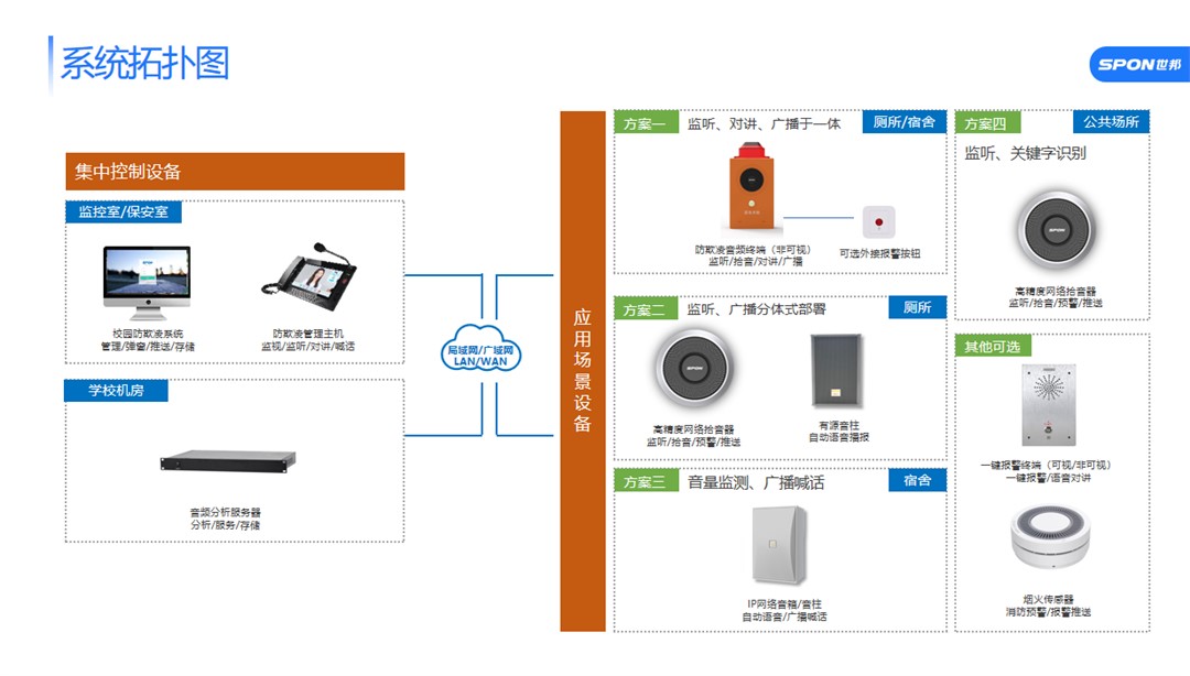 校园防欺压预警终端