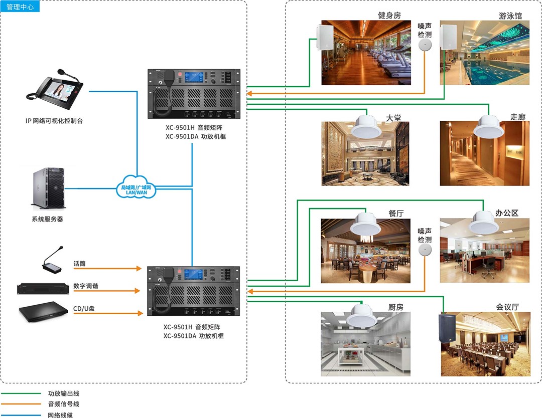 旅馆楼宇广播系统