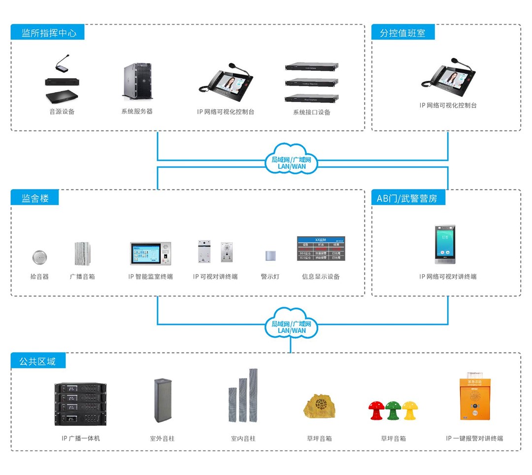 在押职员报告对讲系统