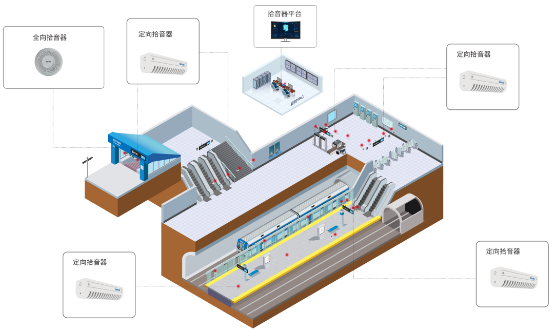 轨道交通音频监控系统怎样安排应用？