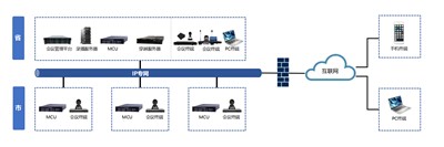 视频聚会系统：高清流通，网络自顺应，声画双控，高效聚会新体验